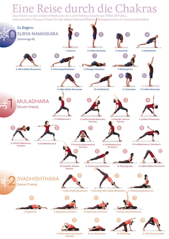 Chakra-Workout - Poster A4