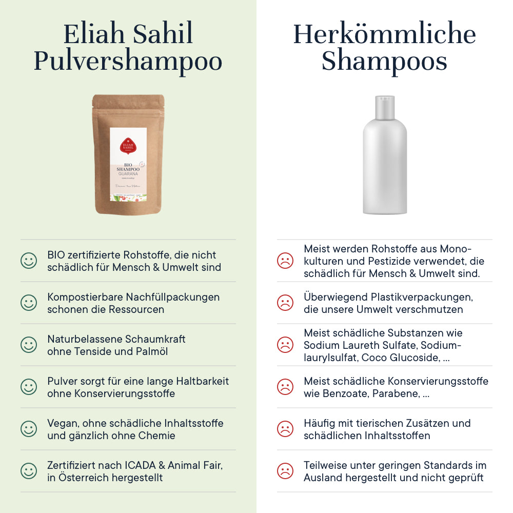Bio Shampoo Powder - Citrus-Guarana, eco refill-bag, 250 g