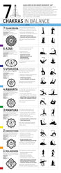Yoga Poster - 7 Chakras in Balance