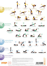 Chakra-Workout - Poster A4