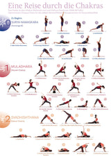 Chakra-Workout - Poster A4