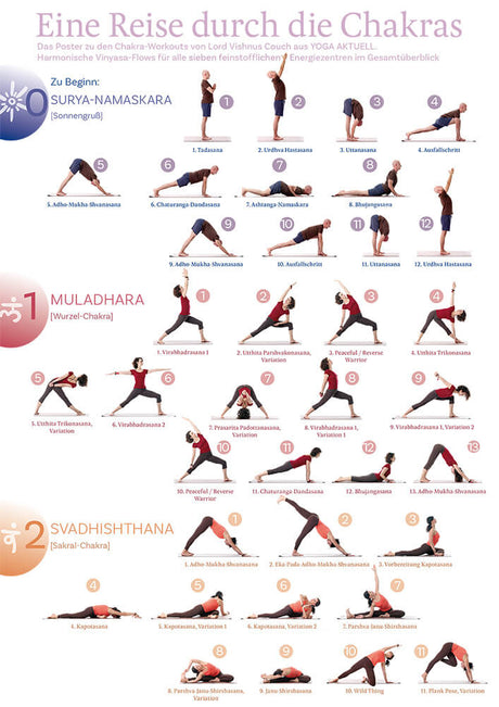 Chakra-Workout - Poster A4