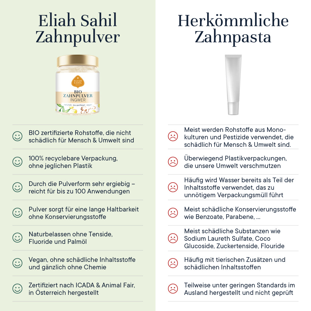 Bio Zahnpulver - Ingwer, 45 g